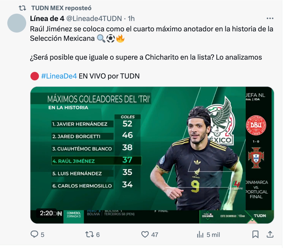 México vs Canadá, Selección Mexicana, Tri, Canadá, QuéOnnda