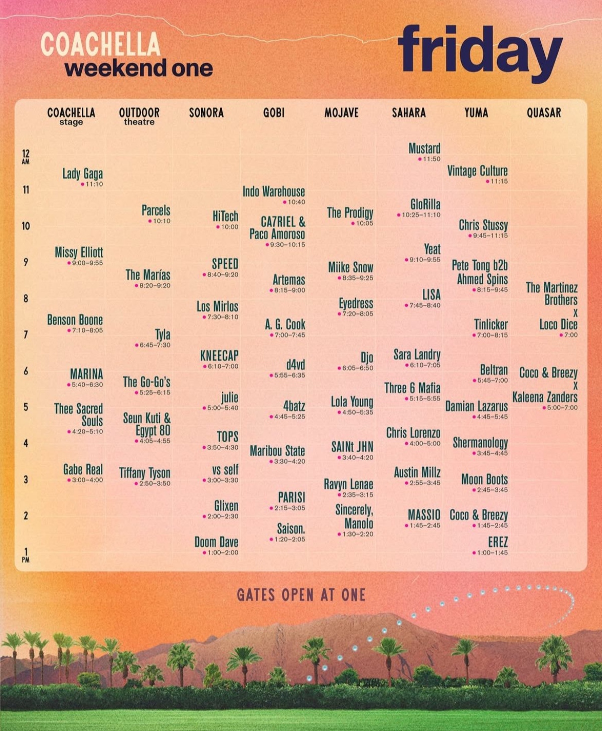 Coachella, Lady Gaga, espectáculos