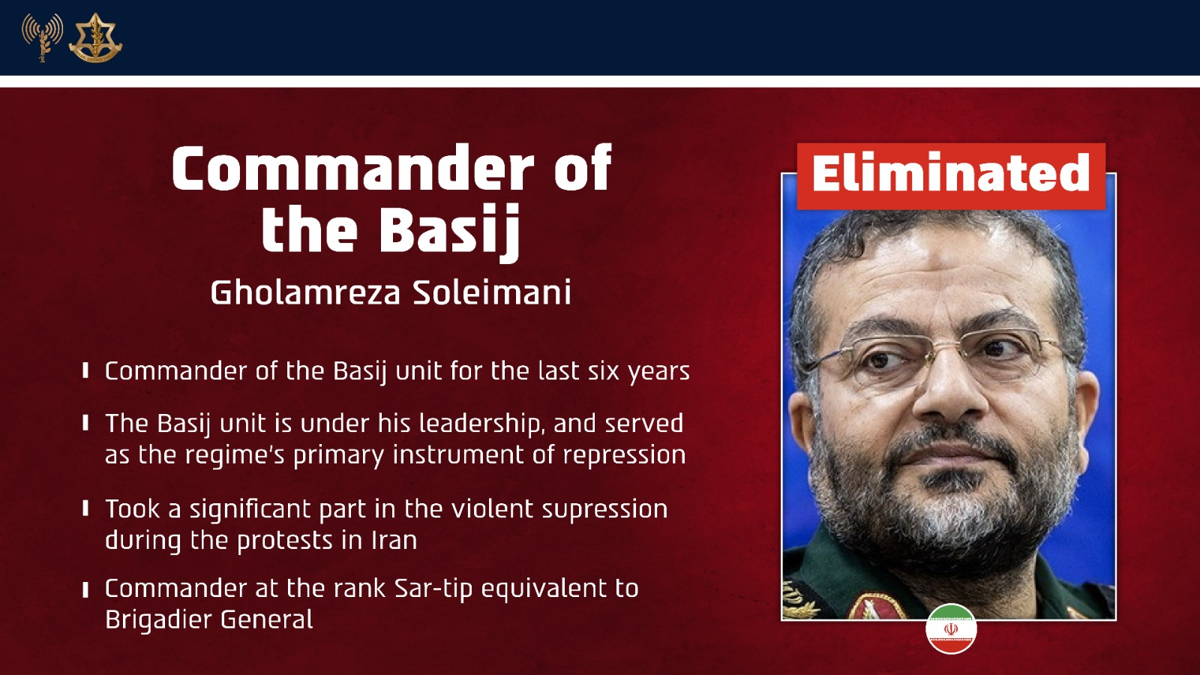 Cae el jefe de la represión: Irán confirma muerte de Gholamreza Soleimani, líder de la Basij