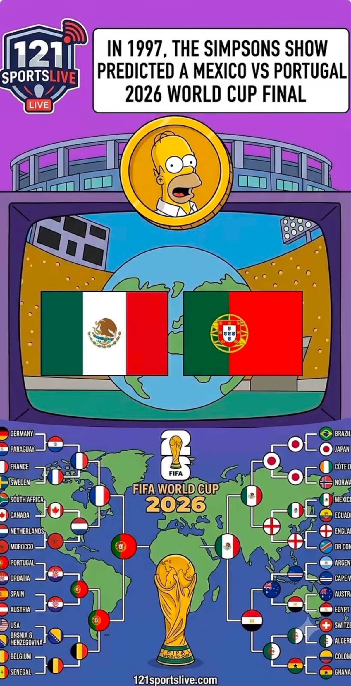 Los Simpson sorprenden con predicción del partido entre México y Portugal